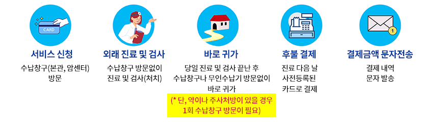 진료비 하이패스 이용절차