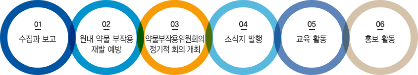 지역의약품안전센터의 활동