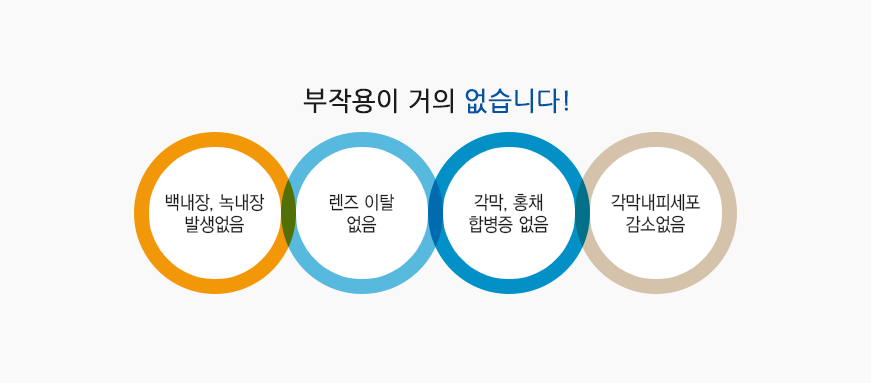 알티산 & 알티플렉스 안전성