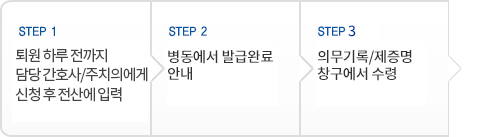 입원