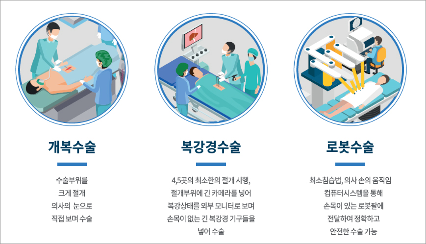 로봇수술의 장점